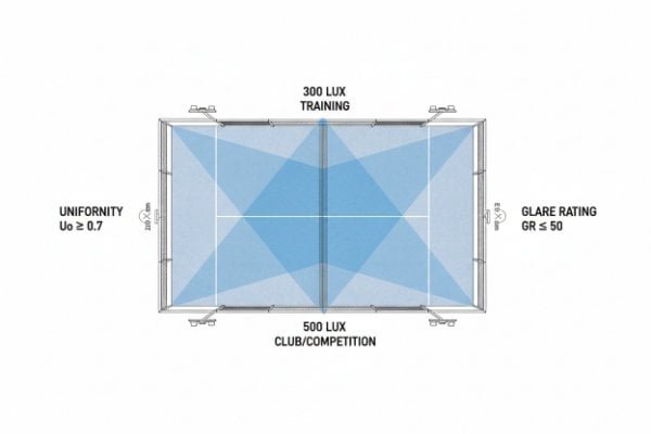 8-light LED system layout for padel court