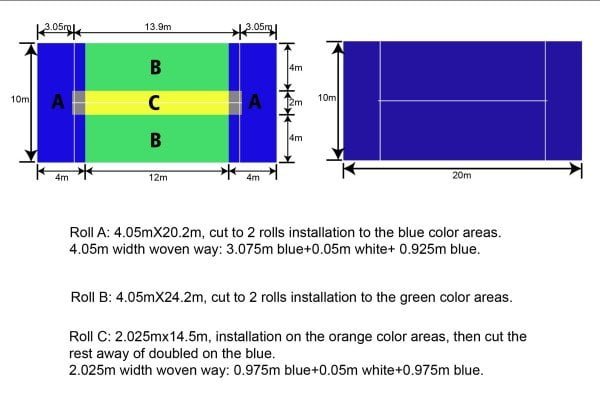 Artificial grass court layout with roll cutting plan and dimensions for blue and green areas