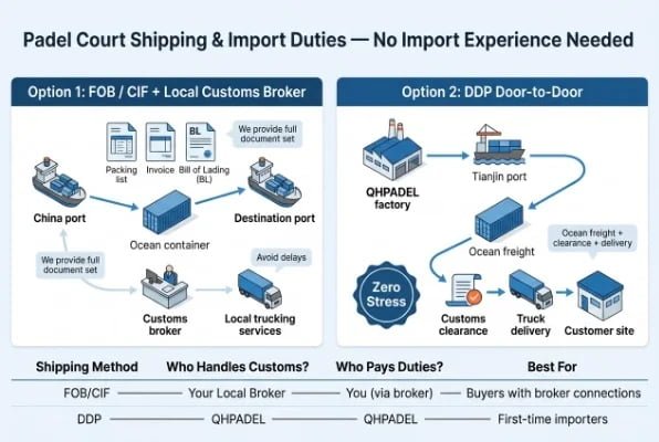 padel court shipping and import duties