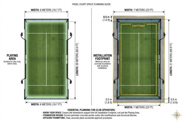 Padel court space guide comparing playing area and minimum concrete installation footprint dimensions