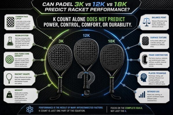 Comparing complete specifications of carbon padel rackets